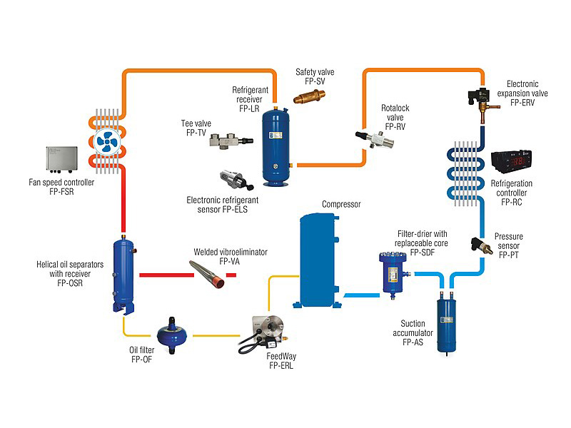 REFRIGERATION-SOLUTION